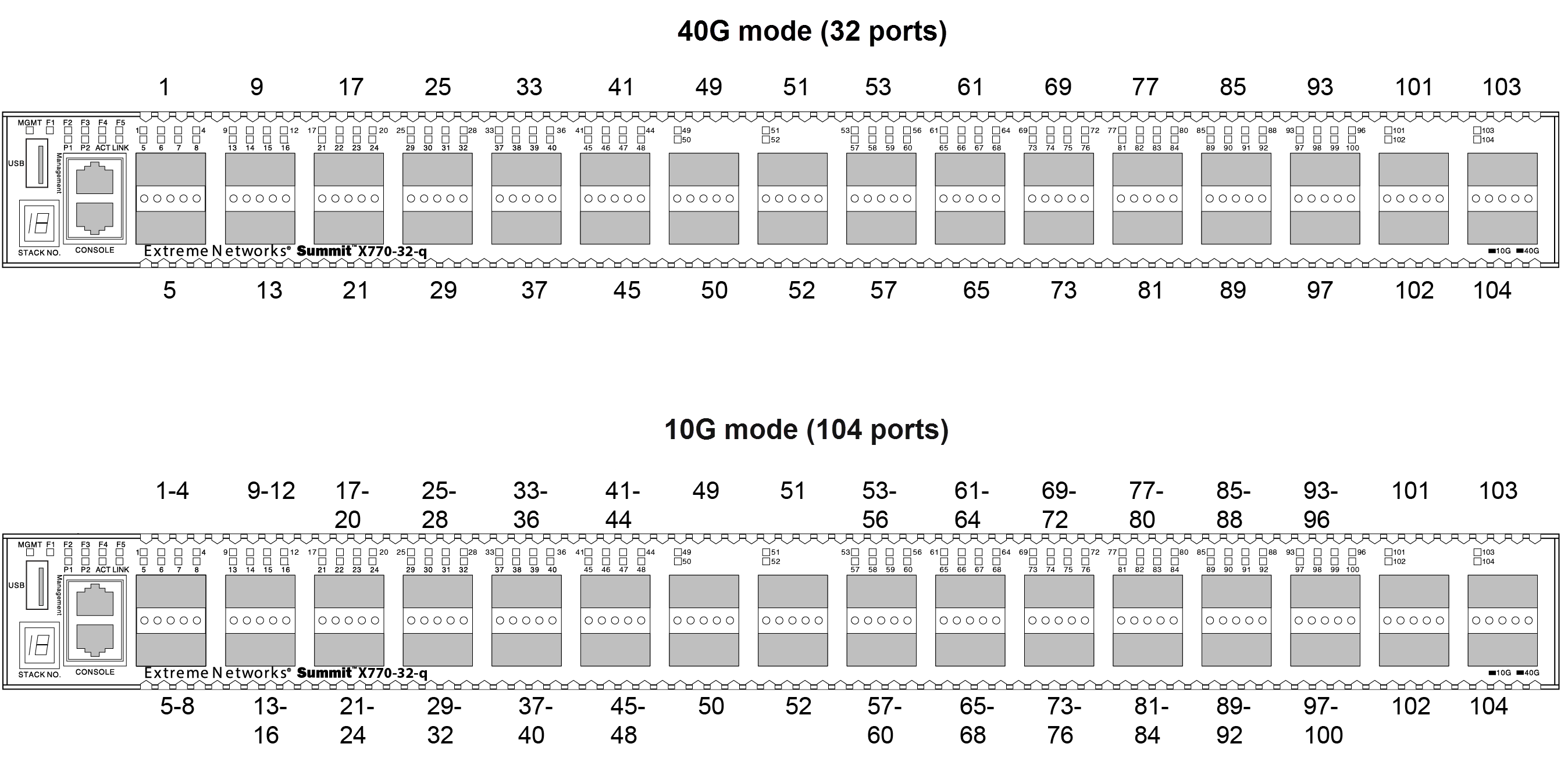 ../Summit_Family_HW_Install/Graphics/X770_port_numbering.png