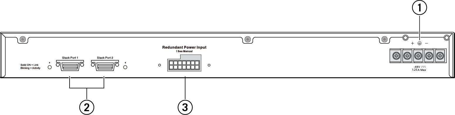 ../Summit_Family_HW_Install/Graphics/x440_24tDC_back_panel.png