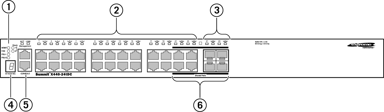 ../Summit_Family_HW_Install/Graphics/x440_24tDC_front_panel.png