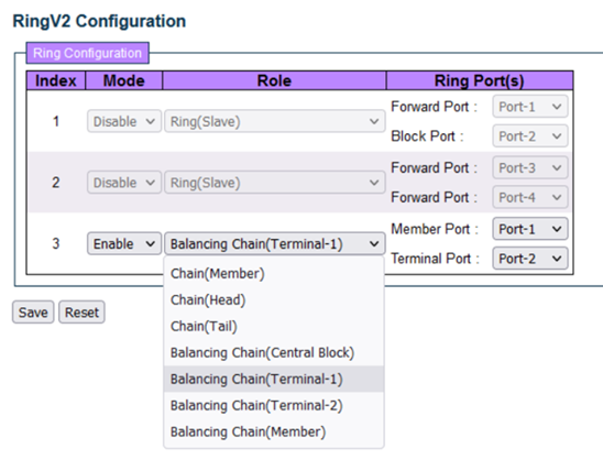 RingV2 Configuration window with mode=Enable and role=Balancing Chain (Terminal-1)