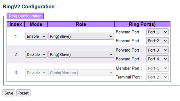 RingV2 Configuration window with mode=Enable and role=Ring(Slave)