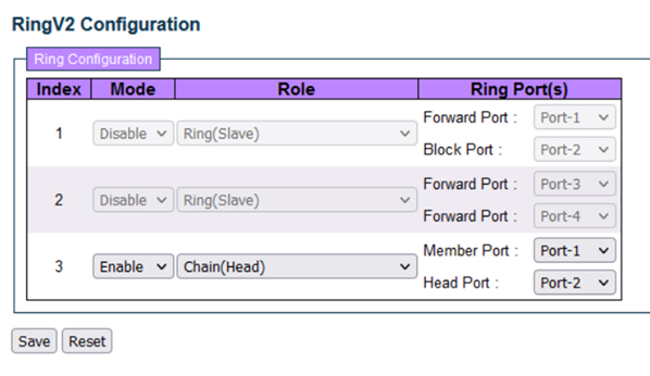 RingV2 Configuration window with mode=Enable and role=Chain (Head)