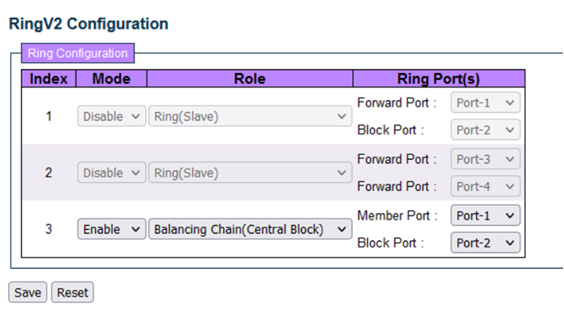 RingV2 Configuration window with mode=Enable and role=Balancing Chain (Central Block)