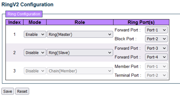 RingV2 Configuration window with mode=Enable and role=Ring Master