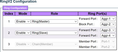 RingV2 configuration menu, enabling one primary (master) switch and one secondary (slave) switch. Connections Aggr1, Aggr3, and Aggr4 are defined as forward ports. Aggr2 is defined as a blocked port.
