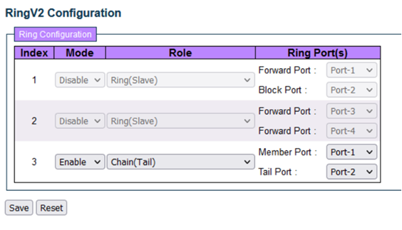 RingV2 Configuration window with mode=Enable and role=Chain (Tail)
