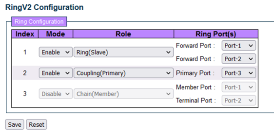 RingV2 Configuration window with mode=Enable and role=Ring(Slave) and mode=Enable and role=Coupling(Primary)