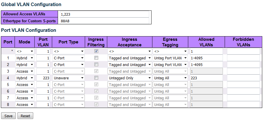 Port VLAN Configuration table. Drop-down lists are used to select configuration values for 8 ports