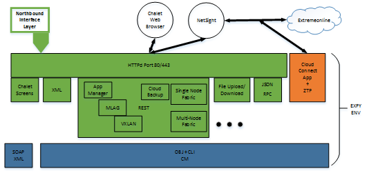 Graphics/EXOS_Apps_Environment_Revised.png