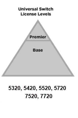 license levels