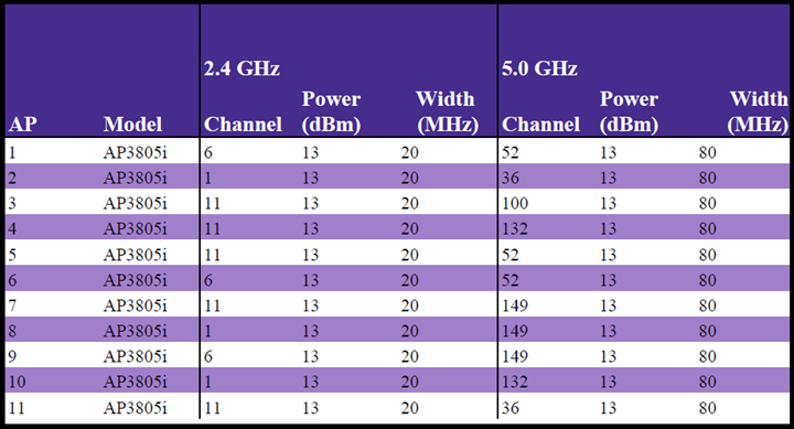 ../_Graphics/sample-channel-plan-rpt.png