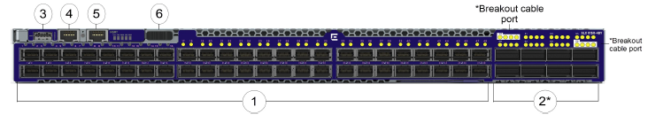 Port-side view of the SLX 9150-48Y Switch