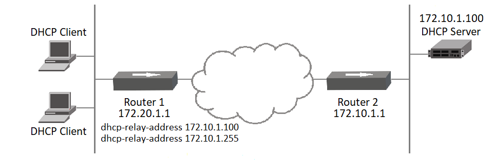 DHCP Relay Configuration