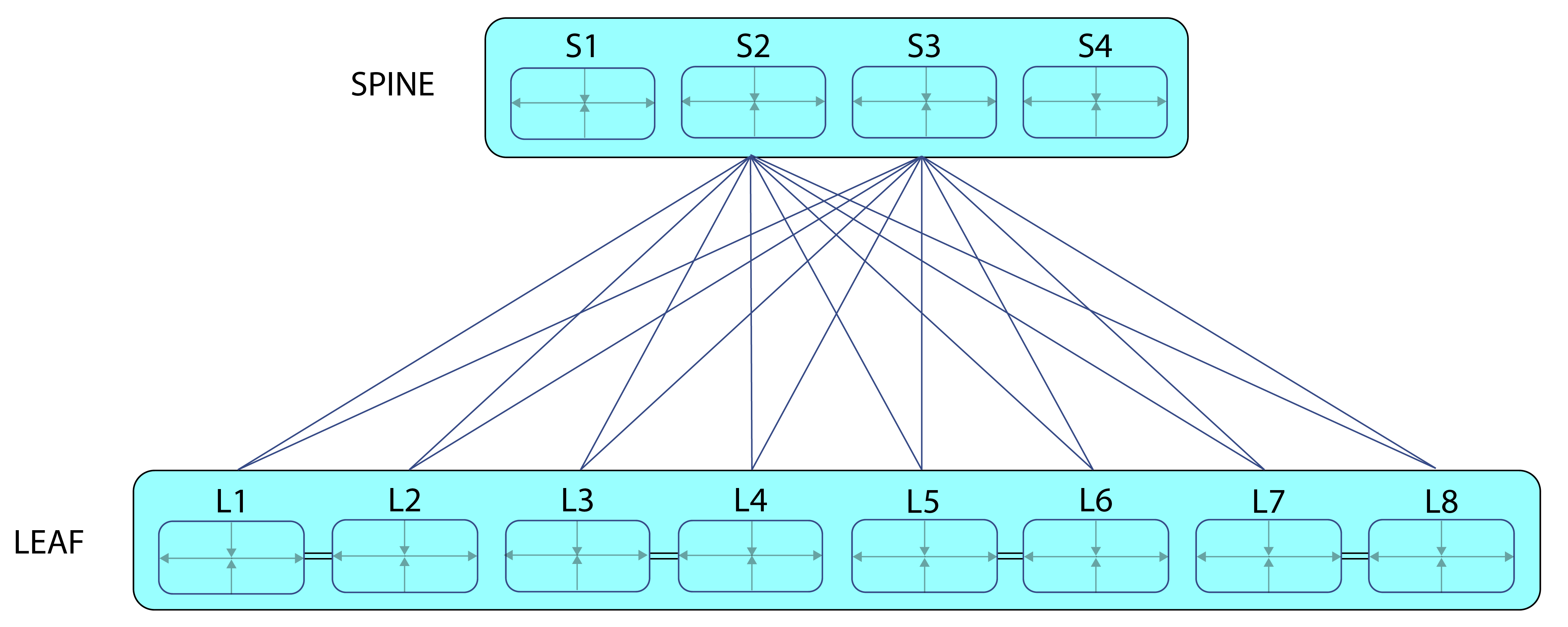 Typical IP Fabric Deployment