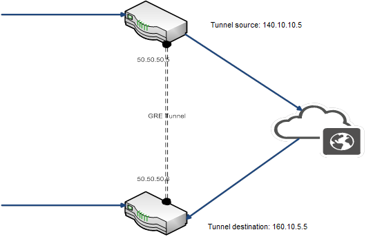 GRE-tunnel-Diagram