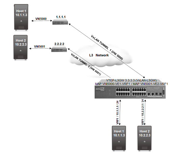 Extreme SLX-OS Layer 3 Routing Configuration Guide, 20.6.1