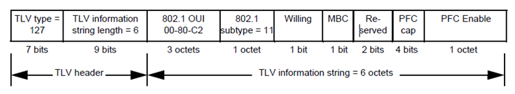 ETS Recommendation TLV