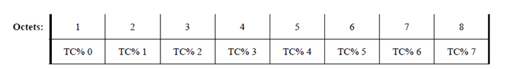 Traffic Class Bandwidth Table