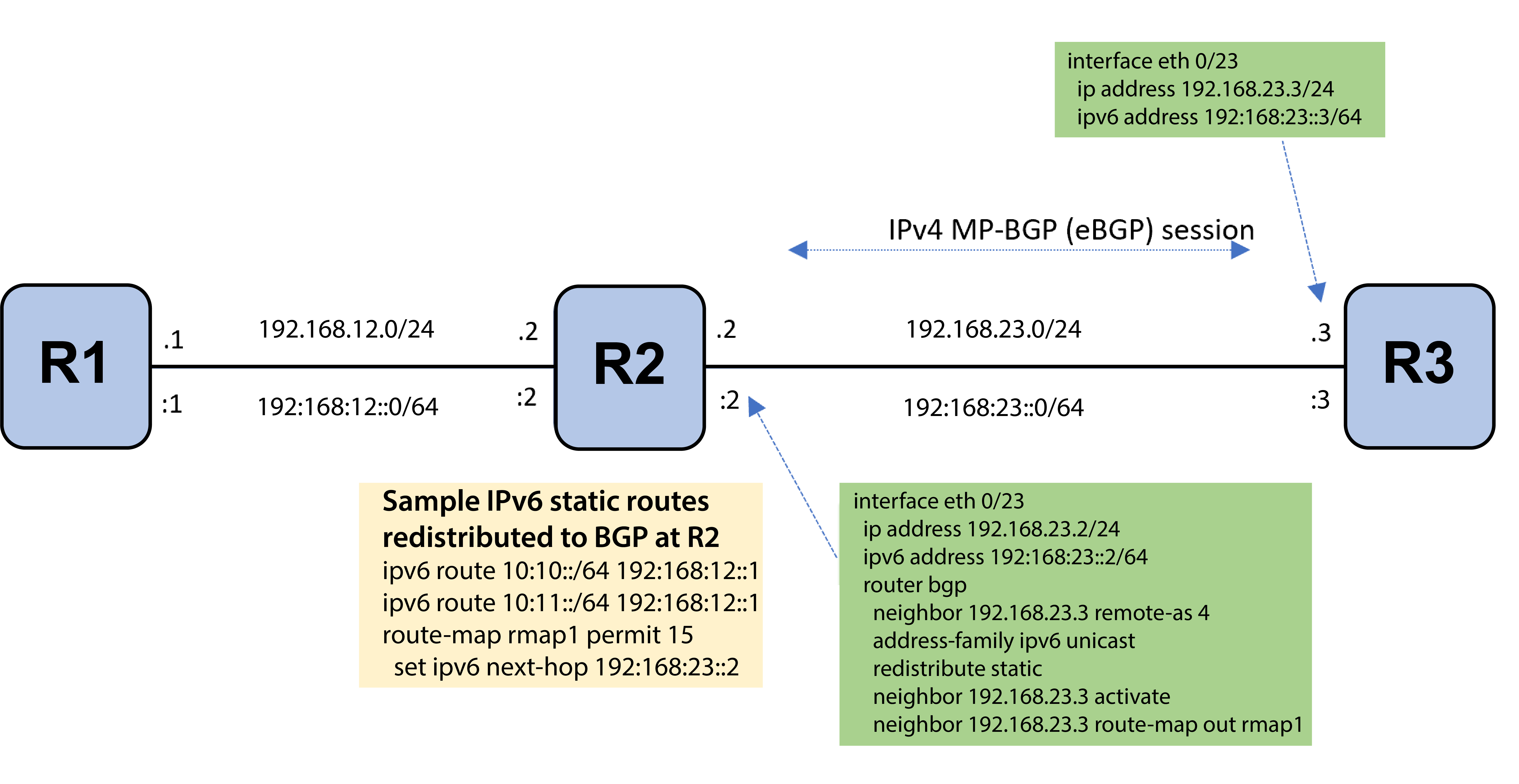 Using outbound route-map