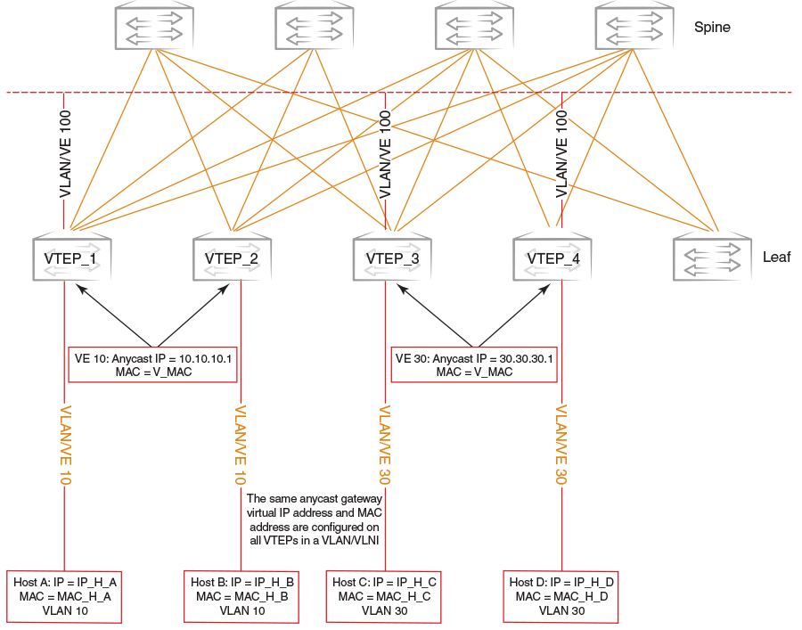 GUID-A7B199CD-1CEE-4E32-A708-2F7A24C55FFD-low.png