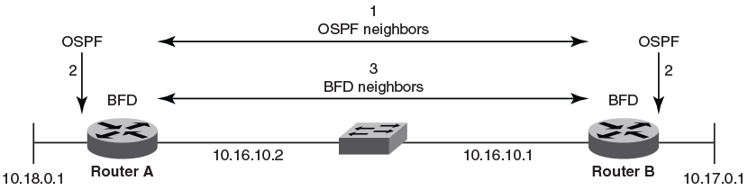 GUID-E3747437-E0C3-4B85-AC03-1BF6B314A466-low.png