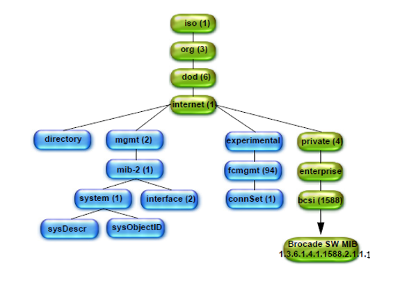 GUID-F5DD75C9-9BC6-48A1-9ACE-D7319EBED5C9-low.png