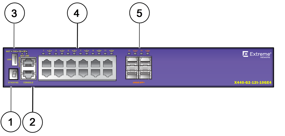 ExtremeSwitching and Summit Switches: Hardware Installation Guide