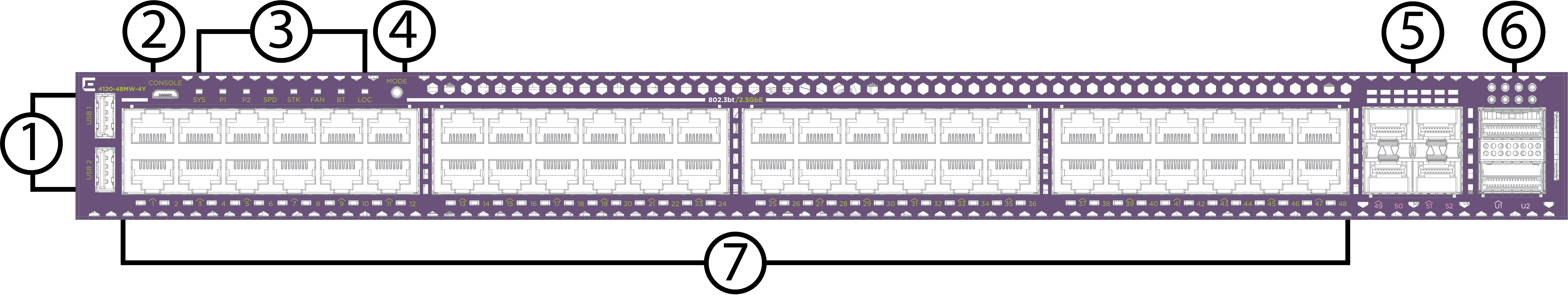 4120-48MW-4Y Front View