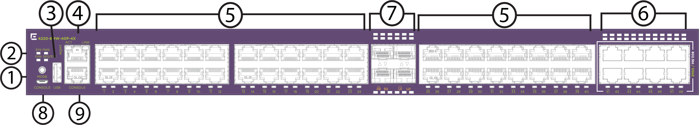 4220-8MW-40P-4X Front View