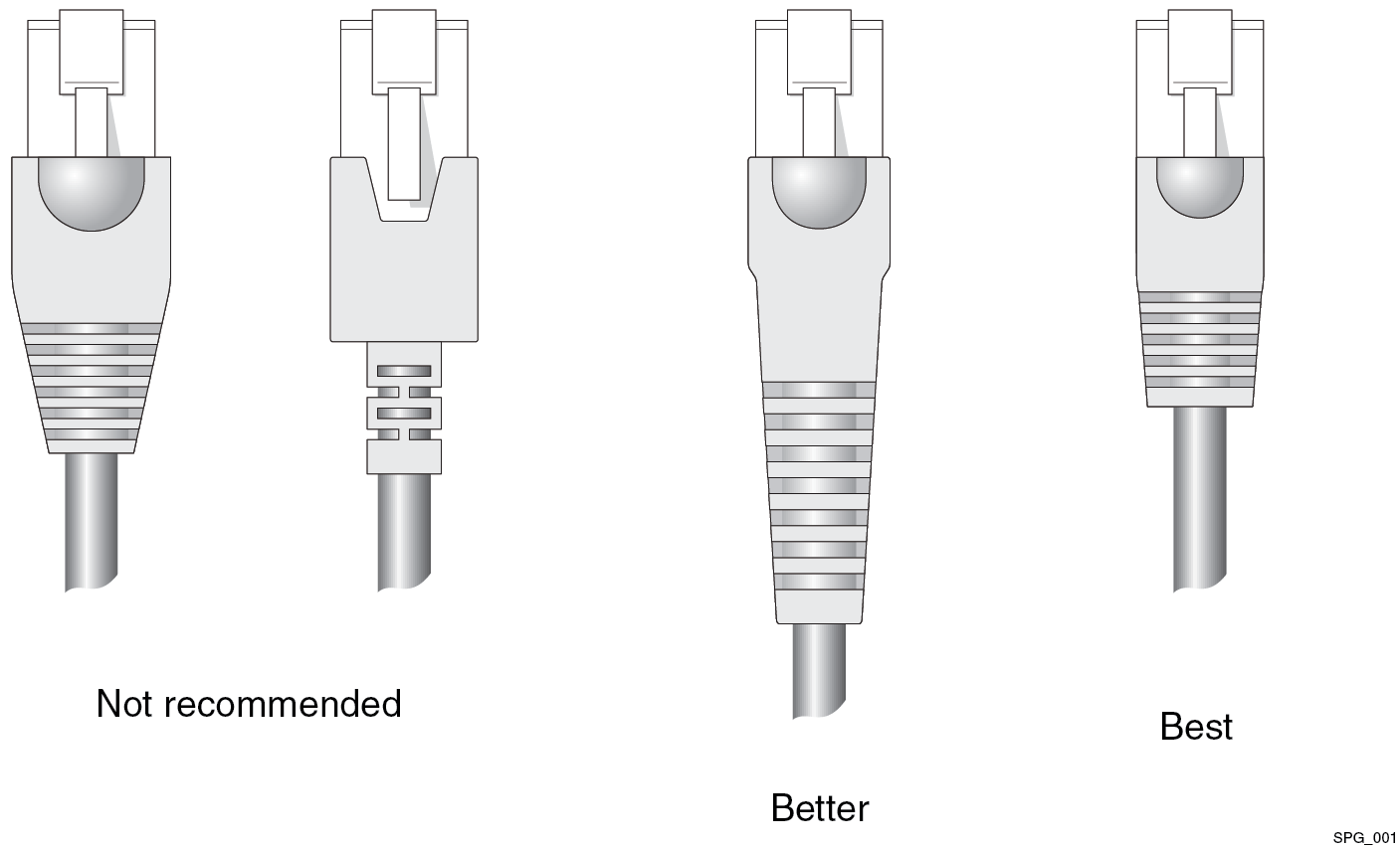 RJ45 Connector Jacket Types