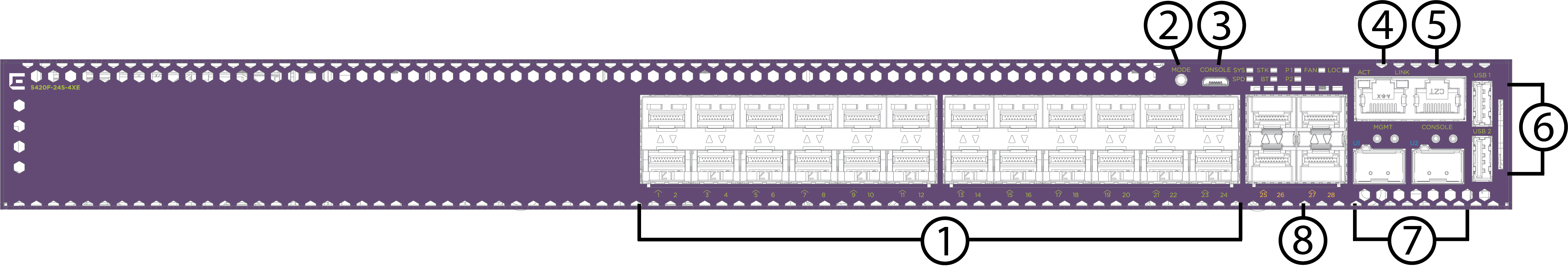 Front panel of the 5420F-24S-4XE