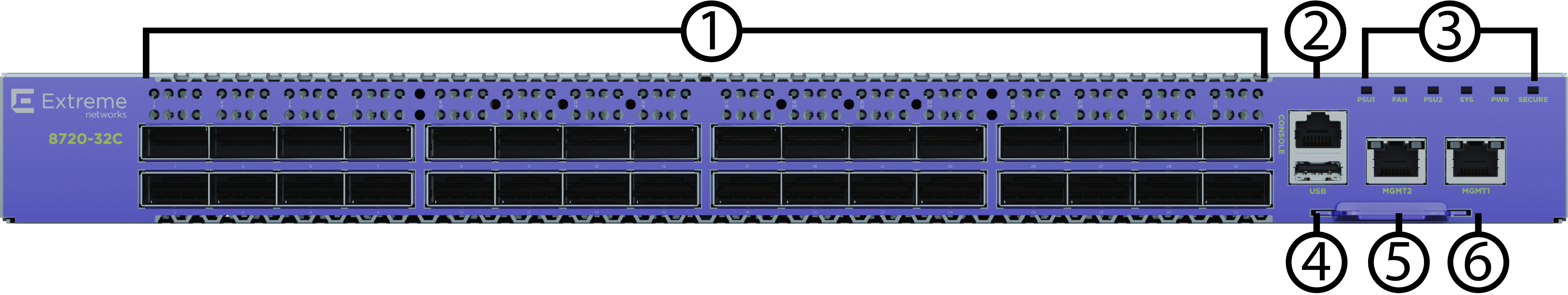 Front view of the switch with callouts