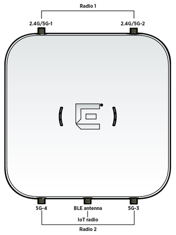 Front view of the AP310e access point with the external antenna connector ports marked up.