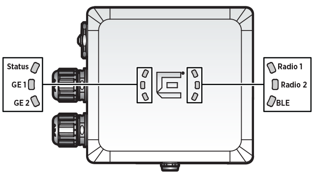 Image of the AP360i access point highlighting LED indicators