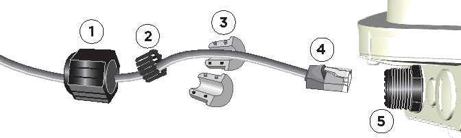 Image of the weatherproof housing highlighting the sealing nit, claw, seal, Ethernet connector, and the main access point body.