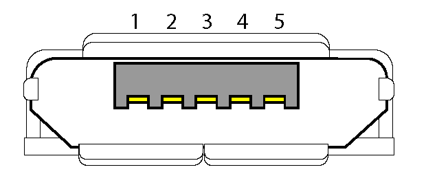 Image of the pin to signal mapping in the access point console port with numerical callouts. The callouts are described in the Table: Pin-to-signal mapping description.