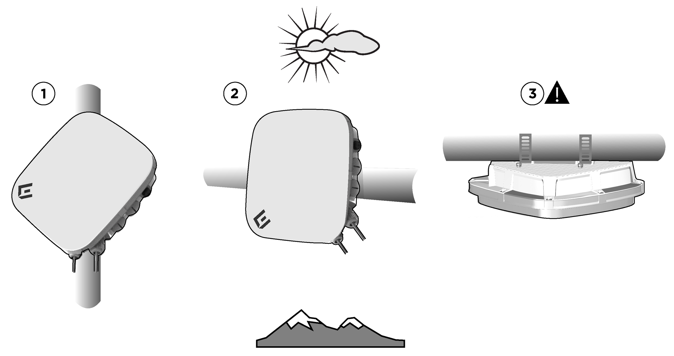 AP460C access point mounted onto the pole at various positions.