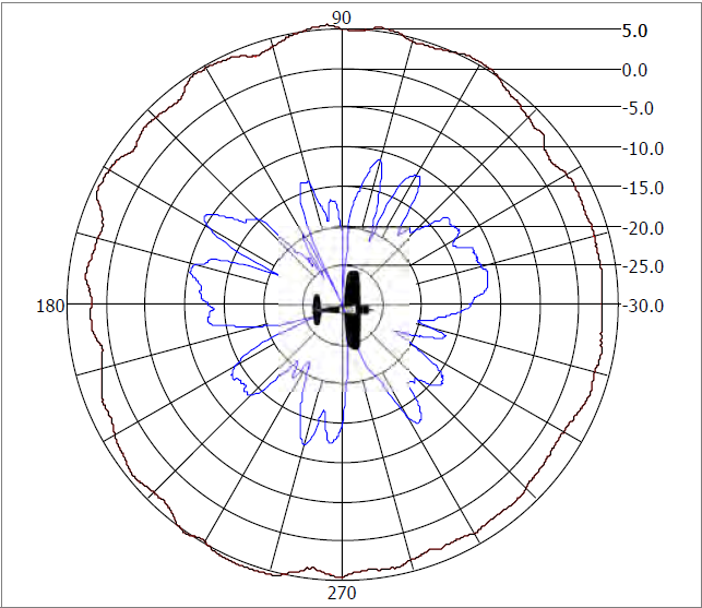ML-2452-HPA5-036 5.6 GHz azimuth radiation pattern.