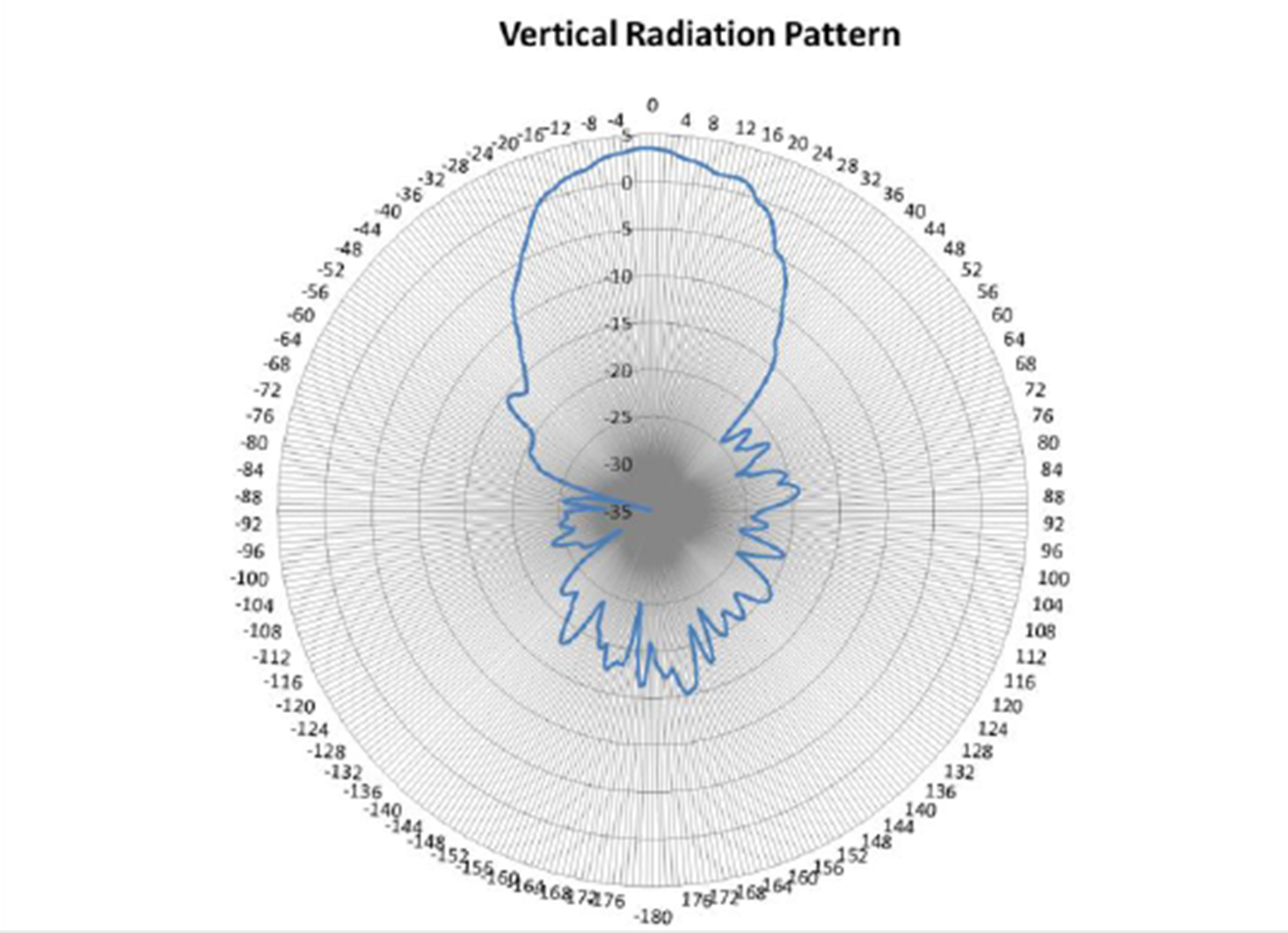 WS-AI-5Q04060 vertical radiation pattern