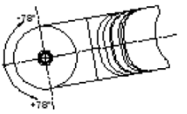 Antenna horizontal position adjustment.