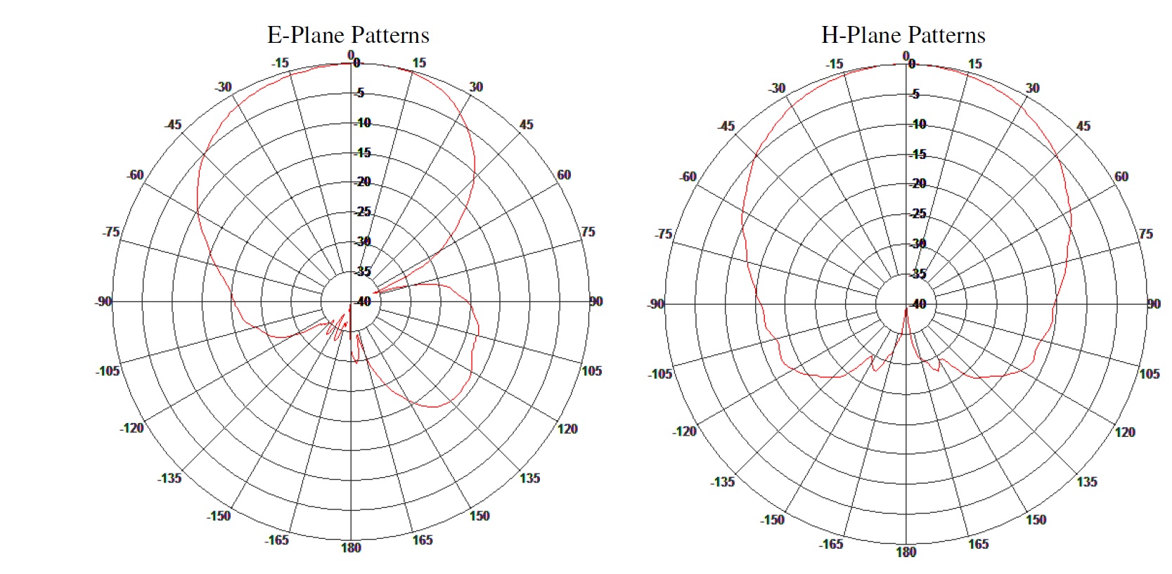 Radiation pattern AI0-DD75060-RPSMA antenna