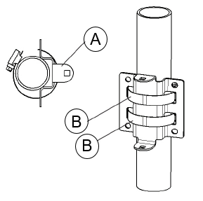 Image of the antenna azimuth bracket attachment to a pole using two pole clamps