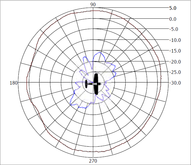 ML-2452-HPA5-036 2.4 GHz azimuth antenna pattern.