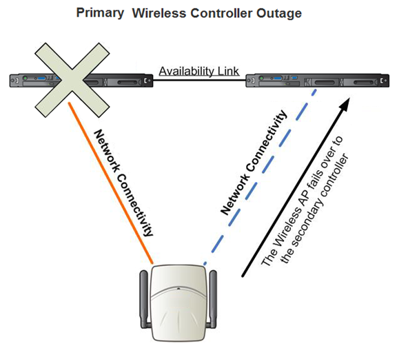 Graphics/Avail_Outage.png