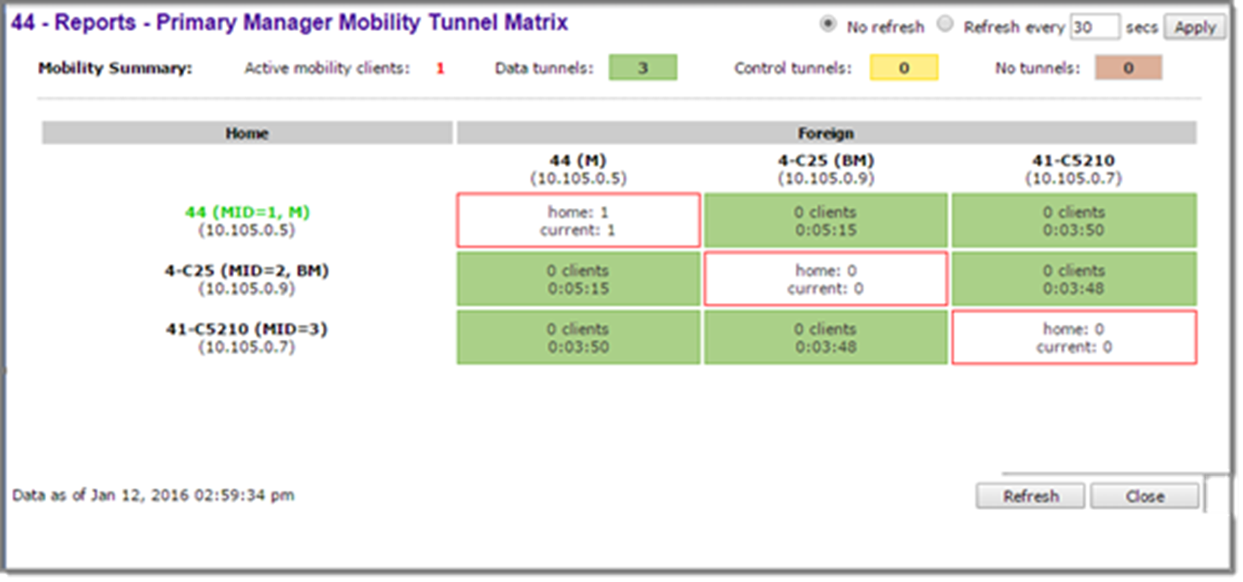 Graphics/Primary_Mobility_Tunnel_Matrix.png