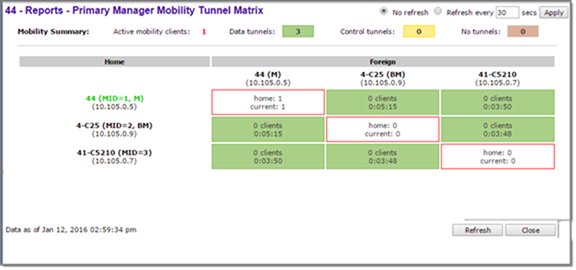 Graphics/Primary_Mobility_Tunnel_Matrix.png