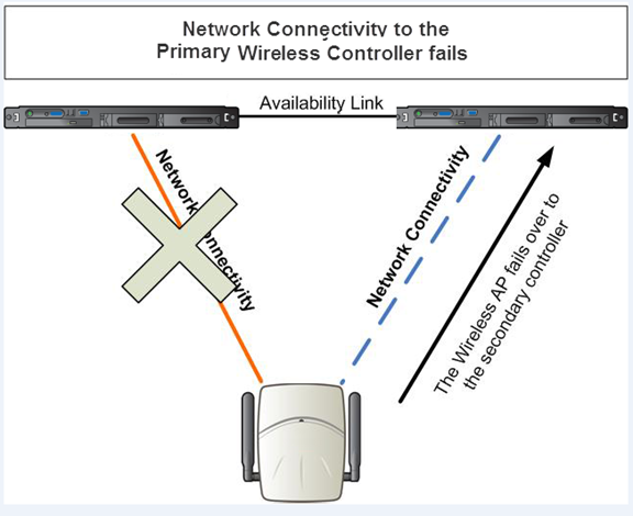 Graphics/Avail_Network_Outage.png