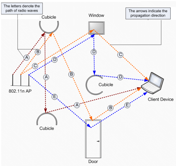 Graphics/Indoor_WLAN_Environmental.png