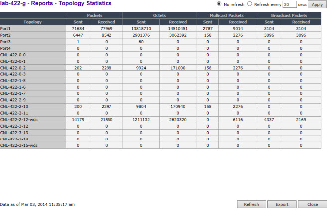 Graphics/Topology_Statistics.jpg