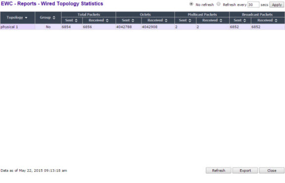 Graphics/wired_topology_statistics.jpg